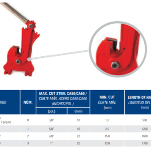cizalla corta varilla